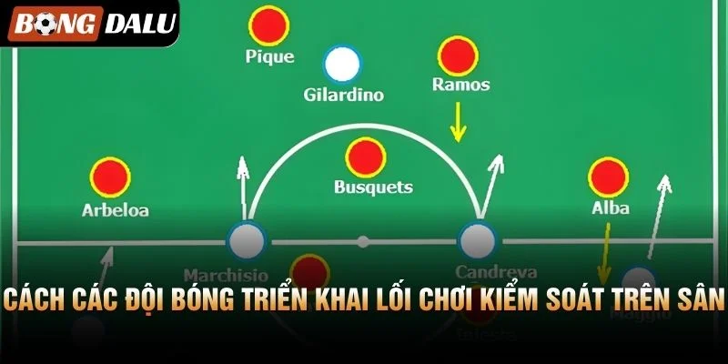 Cách các đội bóng triển khai lối chơi kiểm soát trên sân